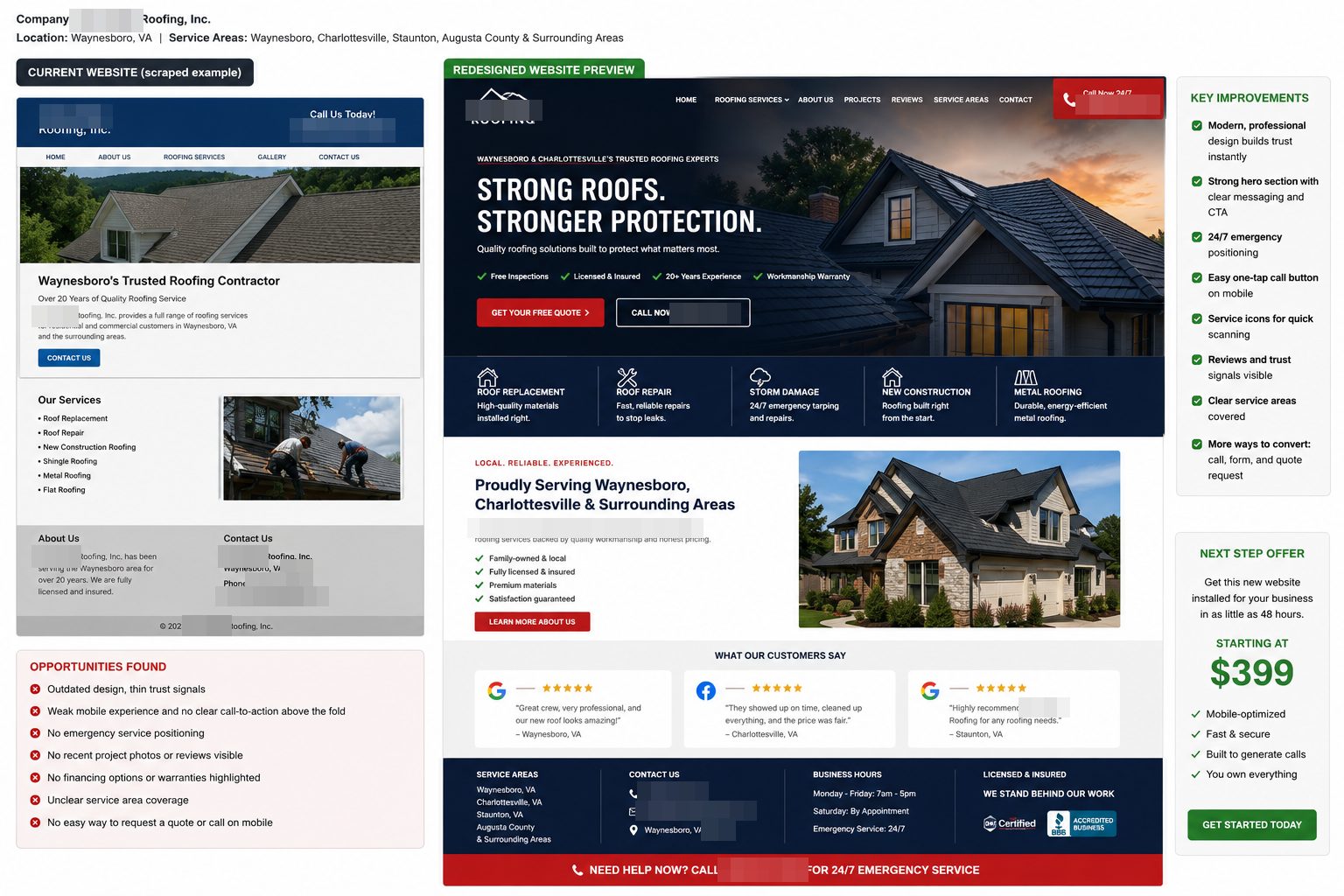 Roofing website redesign concept: the current site beside the redesigned homepage preview, with the key improvements listed